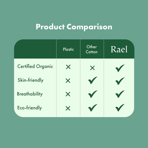 Rael Organic Large Pads 14's