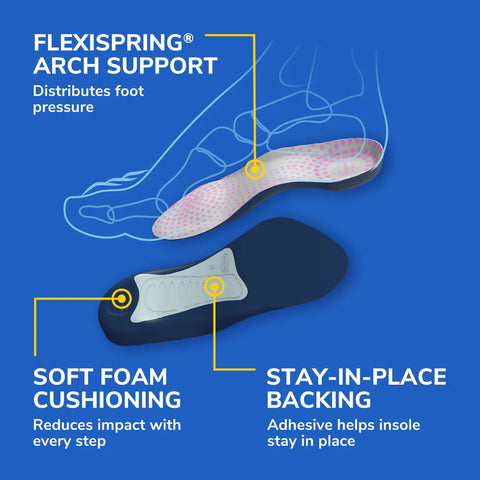 Tri-Comfort® Insoles Men