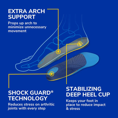 Arthritis Support Insoles Women