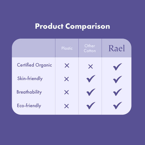 Rael Organic Cotton Period Underwear (S-M) 5's